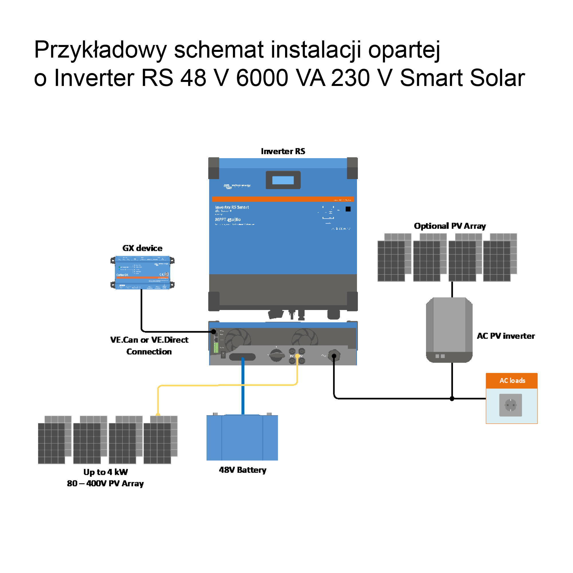 Inverter RS Smart Solar 48/6000 230V Victron Energy