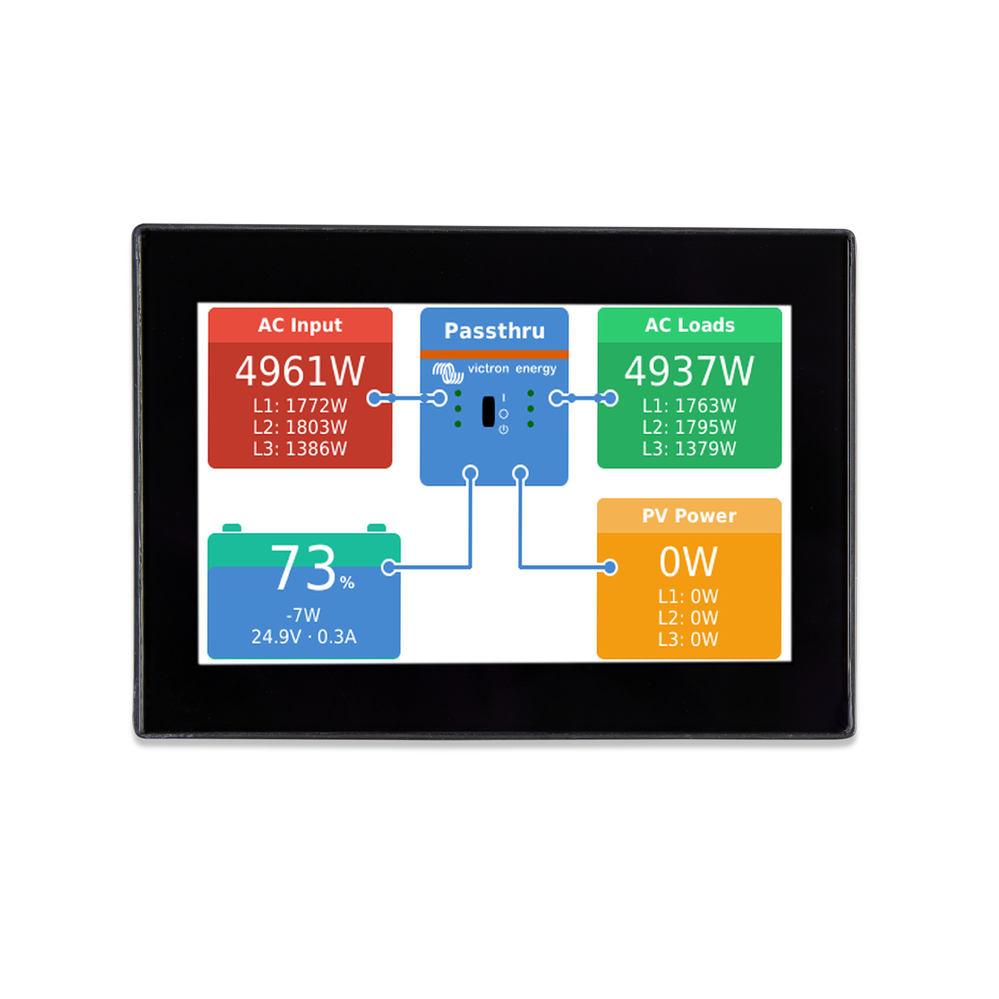 Victron Energy CANvu GX control panel