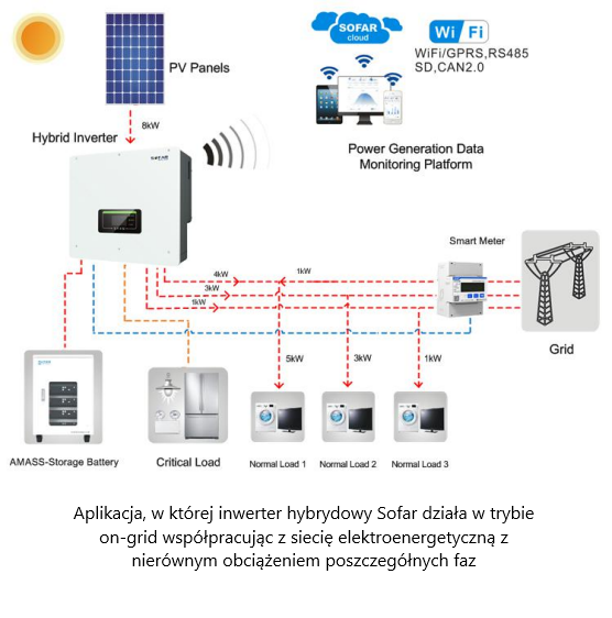 Hybrid solar inverter HYD20KTL-3PH 20 kW Sofar Solar