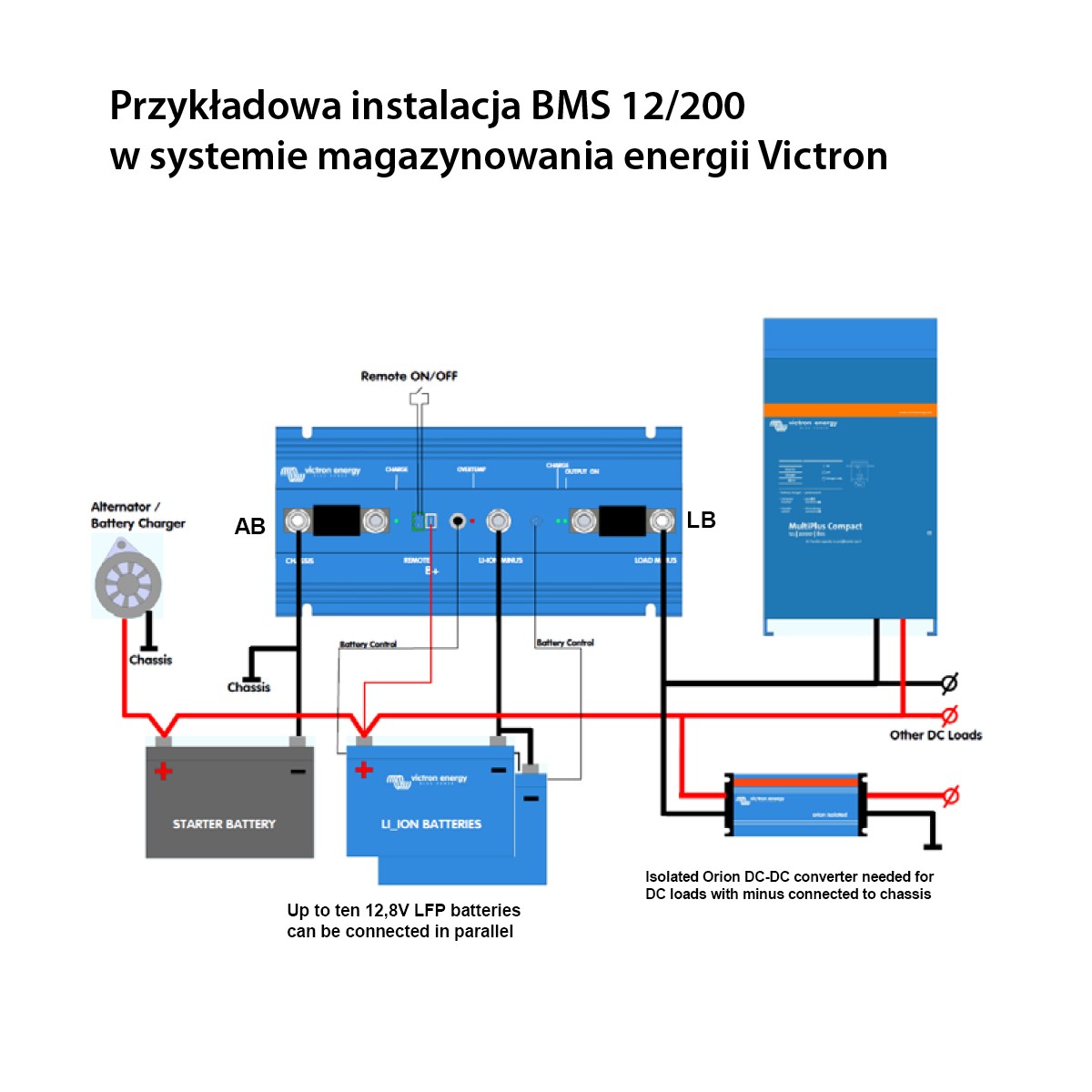 BMS 12/200 Victron Energy battery management system