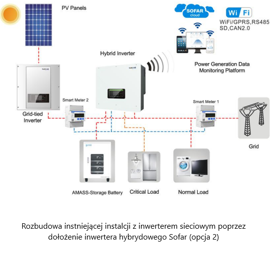 Hybrid solar inverter HYD15KTL-3PH 15 kW Sofar Solar