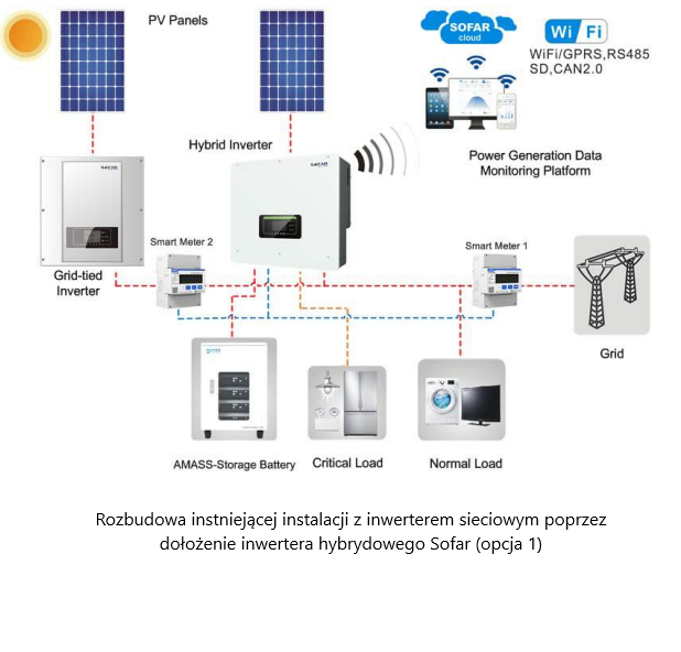 Hybrid solar inverter HYD10KTL-3PH Sofar Solar
