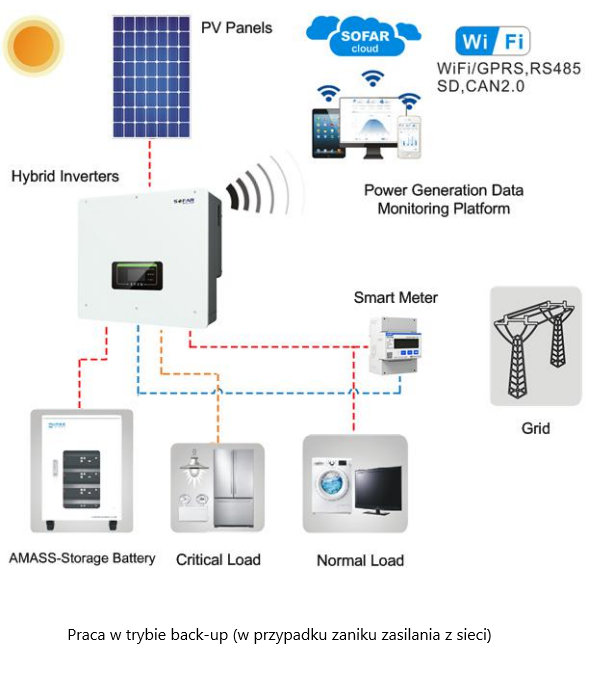 Hybrid solar inverter HYD15KTL-3PH 15 kW Sofar Solar