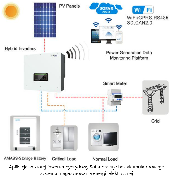 Hybrid solar inverter HYD10KTL-3PH Sofar Solar